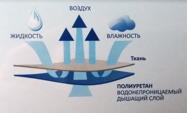 Афалина Наматрасник 140х70 см